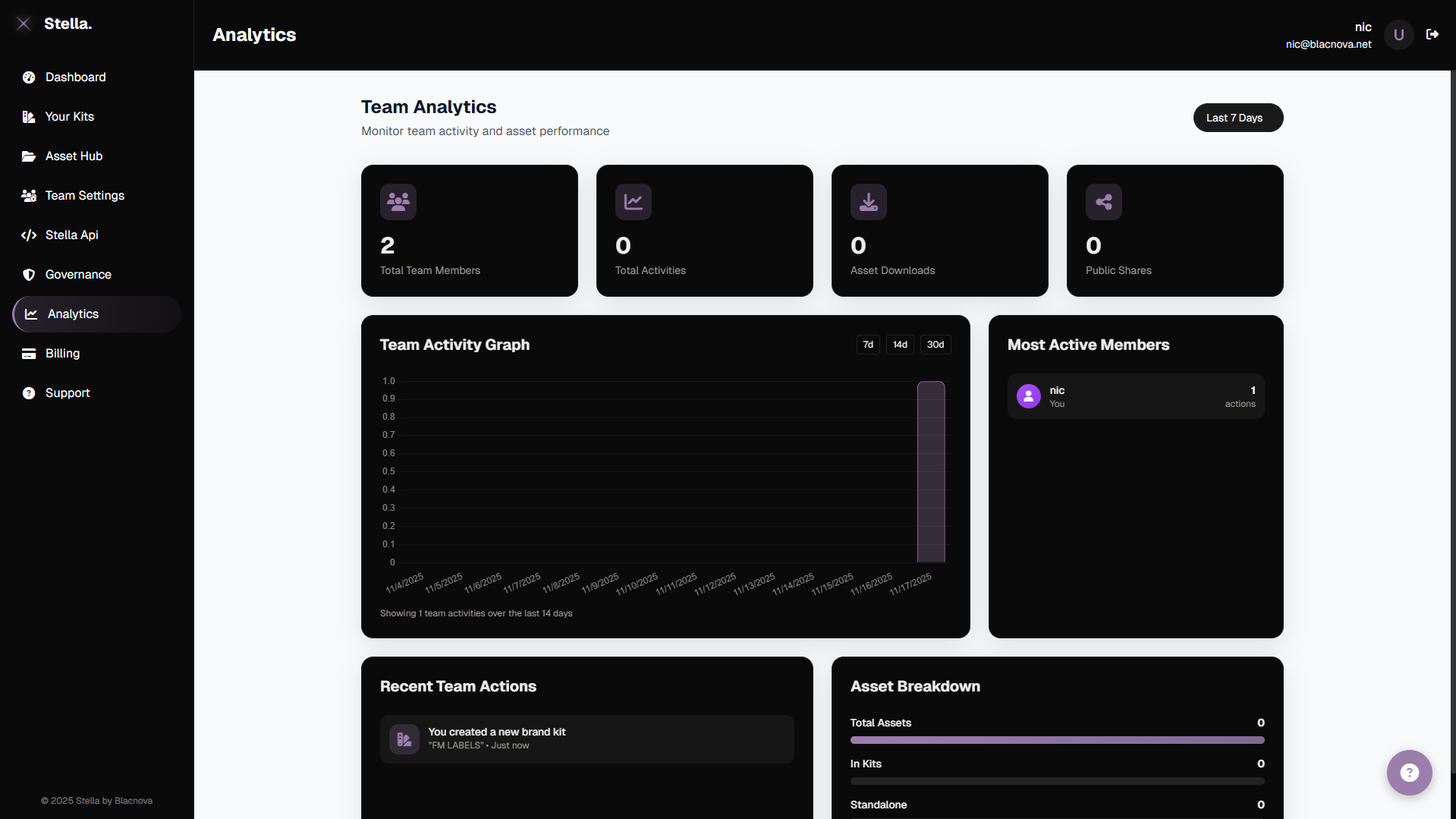 Analytics Dashboard